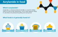 Acrylamide in foods