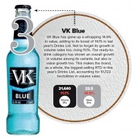 VK Blue