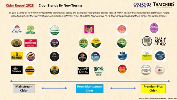 Cider Report graphic resized