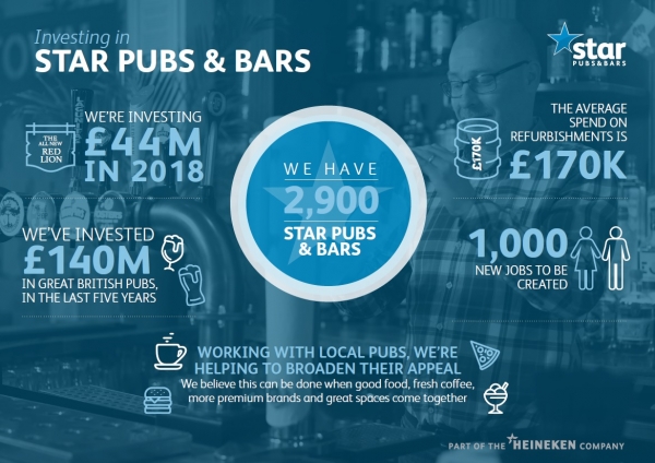 Star Pubs and Bars