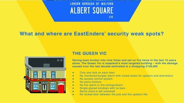Security lapse: Eastenders' Queen Vic pub is just one soap site that has been the victim of disasters