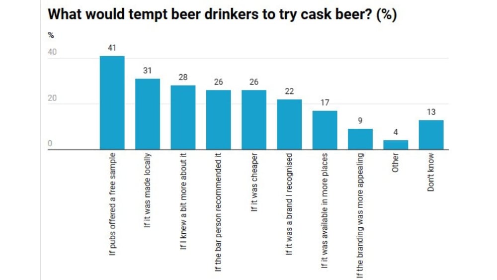 SIBA Independent Beer Report stats