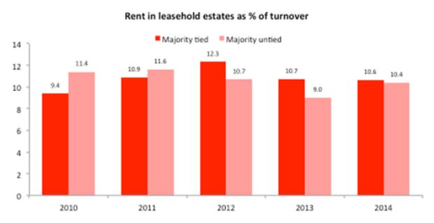 Turnover-graph.png
