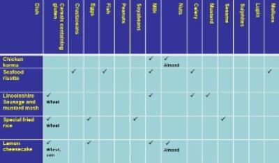 allergenmenu.jpg