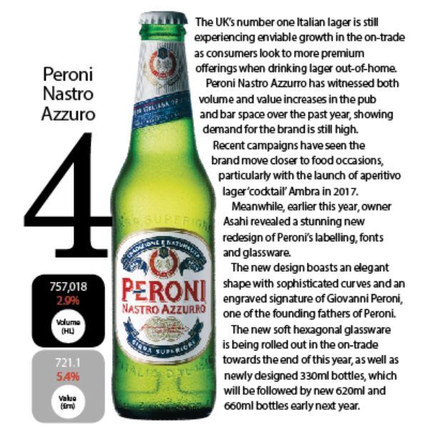 Peroni.jpg