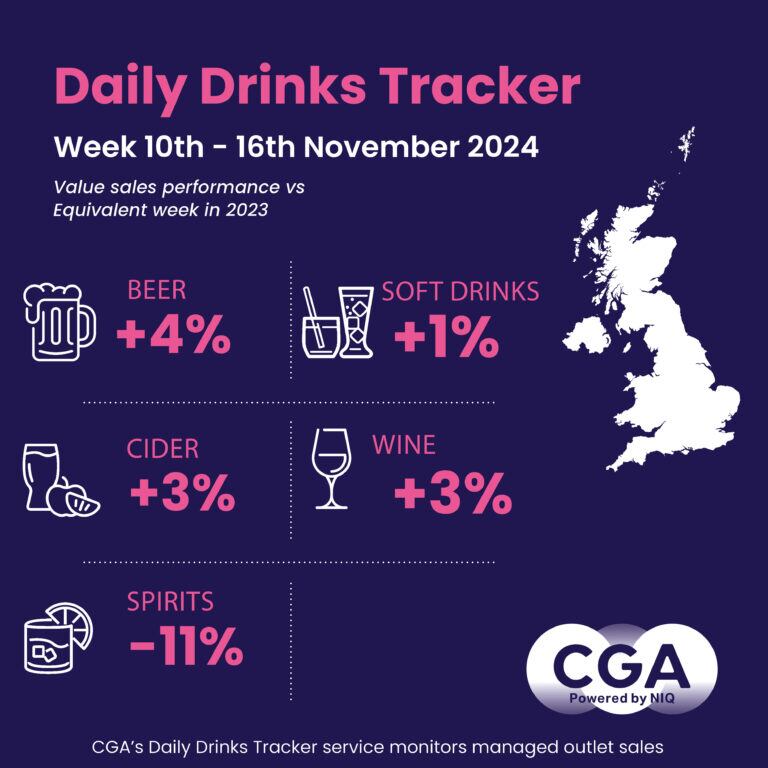 CGA Drinks Tracker 10-16 November