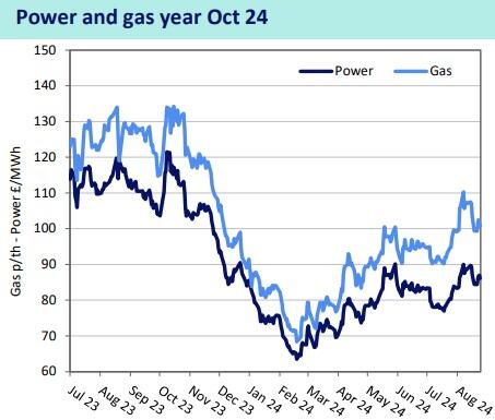 Nationwide-Energy-update-August-2024.jpg