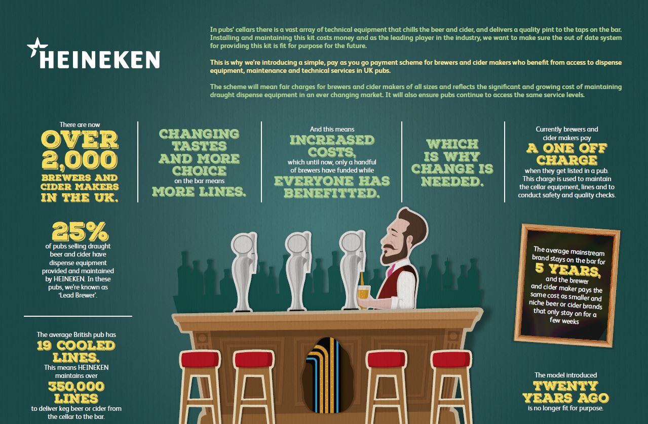 Heineken-beer-facts.jpg