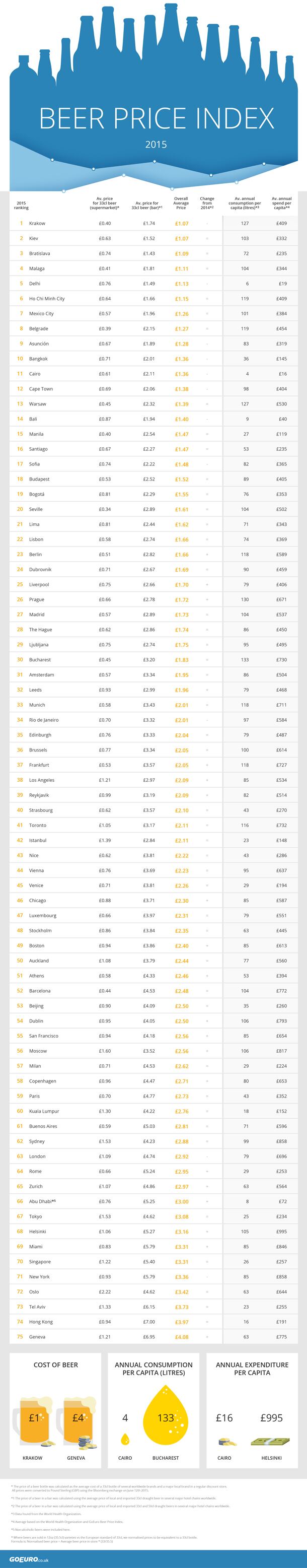 Beer-Price-Index.jpg