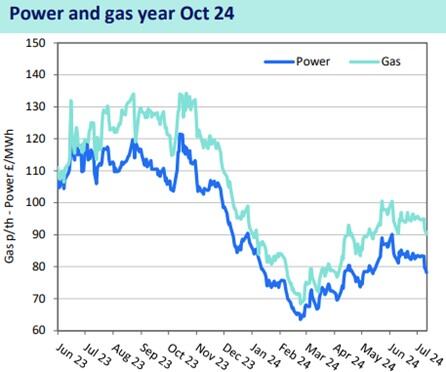 Nationwide-Energy-update-July-2025.jpg