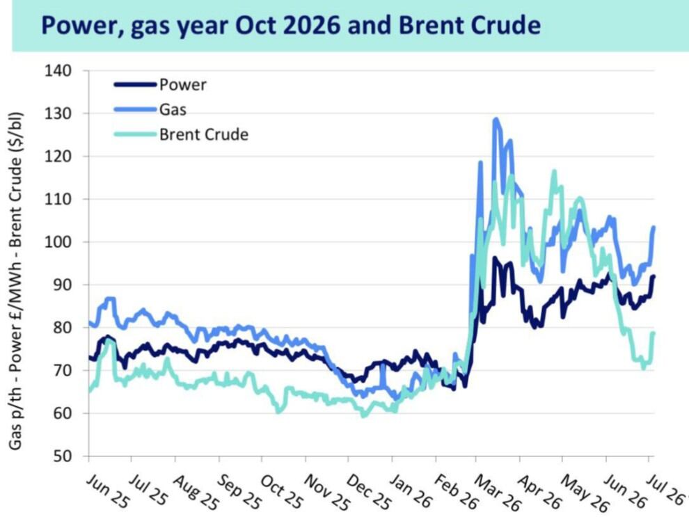 Nationwide Energy updates on gas and electricity markets