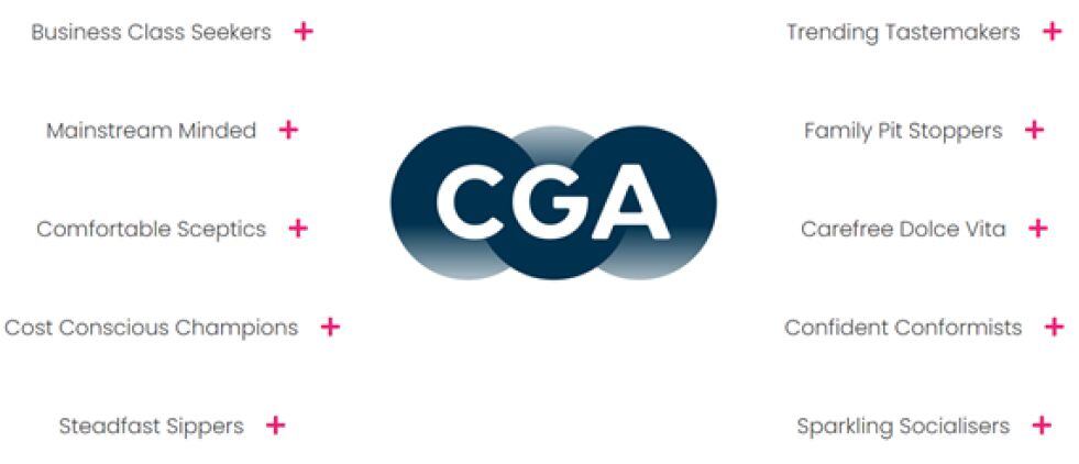 cga.10.suggested.consumer.000.groups-1.jpg
