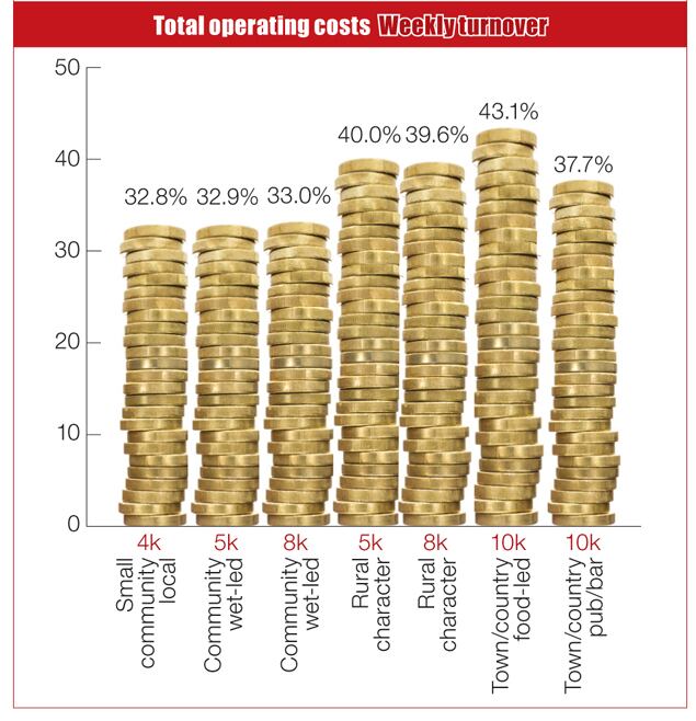 Total-operating-costs.jpg