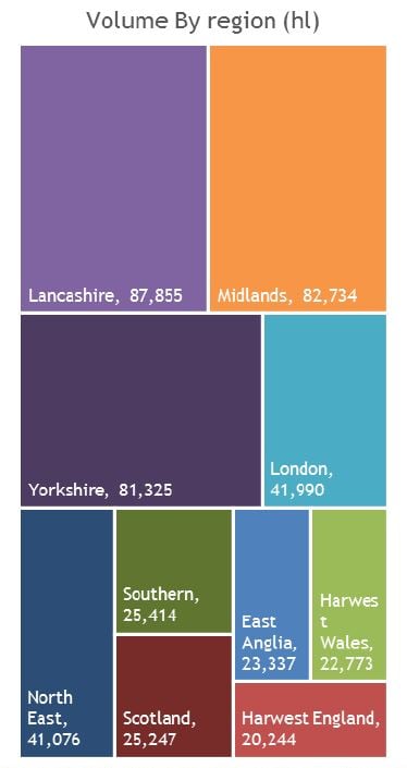 Draugth-fruit-cider-volume-sales-by-region.jpg