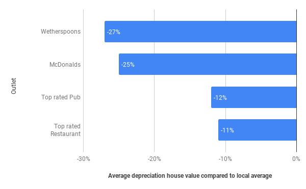 House-prices-and-JDW.png