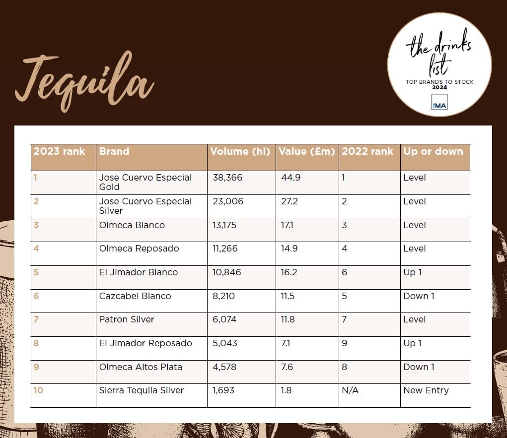 tequila-table.jpg