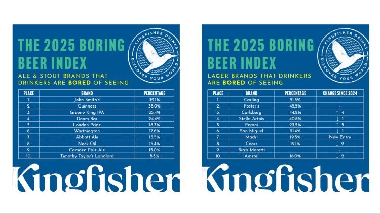 Kingfisher Drinks Boring Beer Index 2025