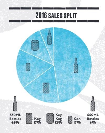 Sales-split.jpg