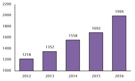 Number-of-new-craft-breweries.png