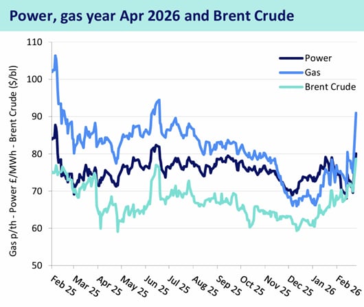 Nationwide Energy March 2026