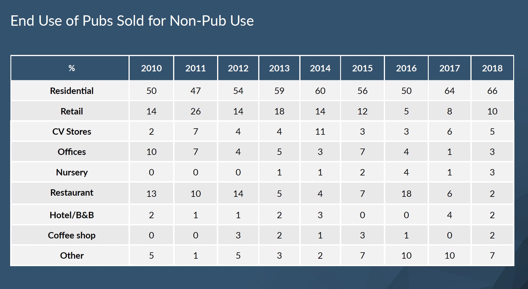 Pub-use-v-alternative-use-2.png