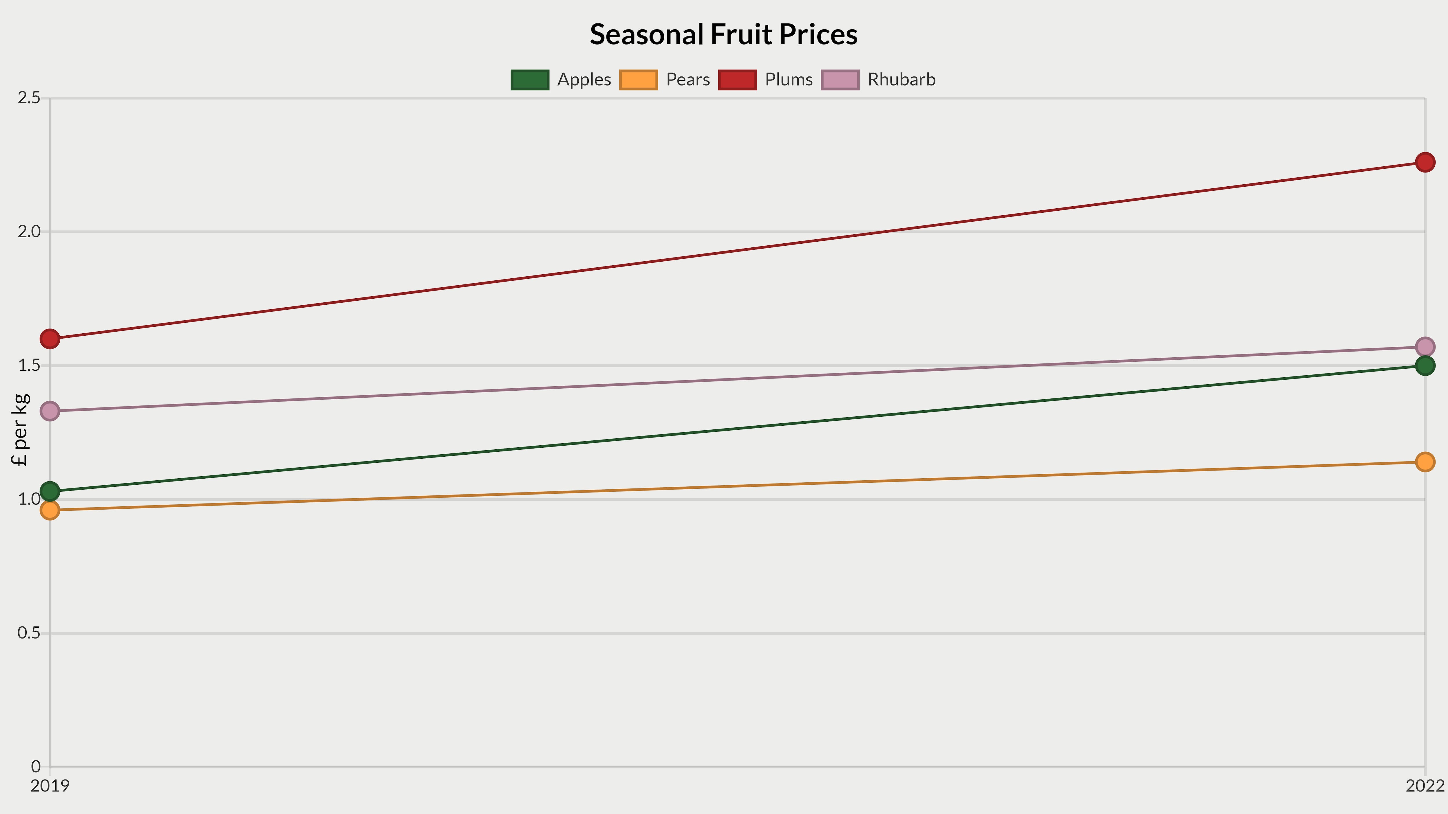 fruit-chart-1.png