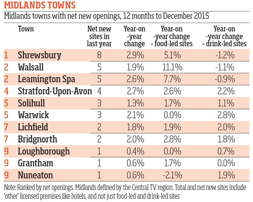 Midland-Town-growth.jpg