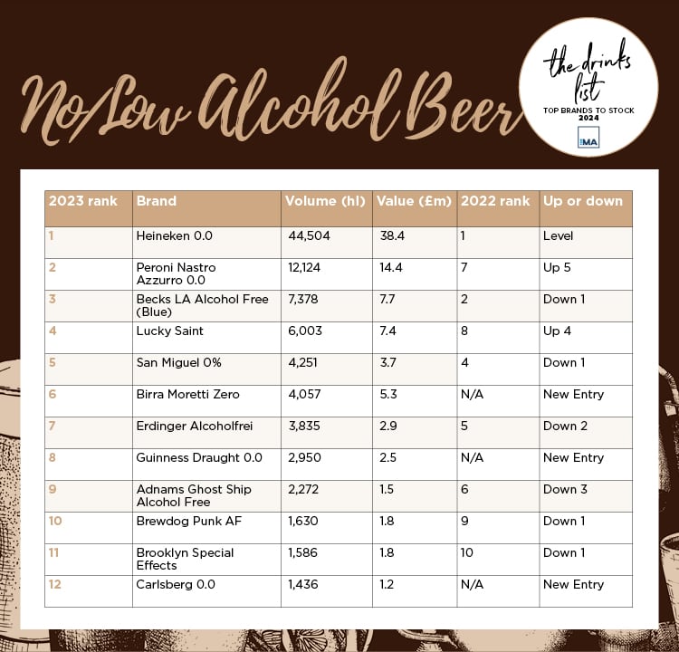 Low-No-Drinks-List-data-from-2023.jpg