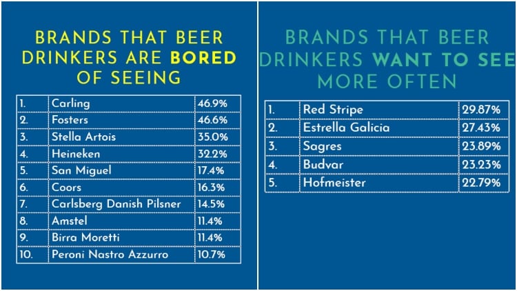 Kingfisher-Drinks-says-Carling-most-boring-brand-at-bar.jpg