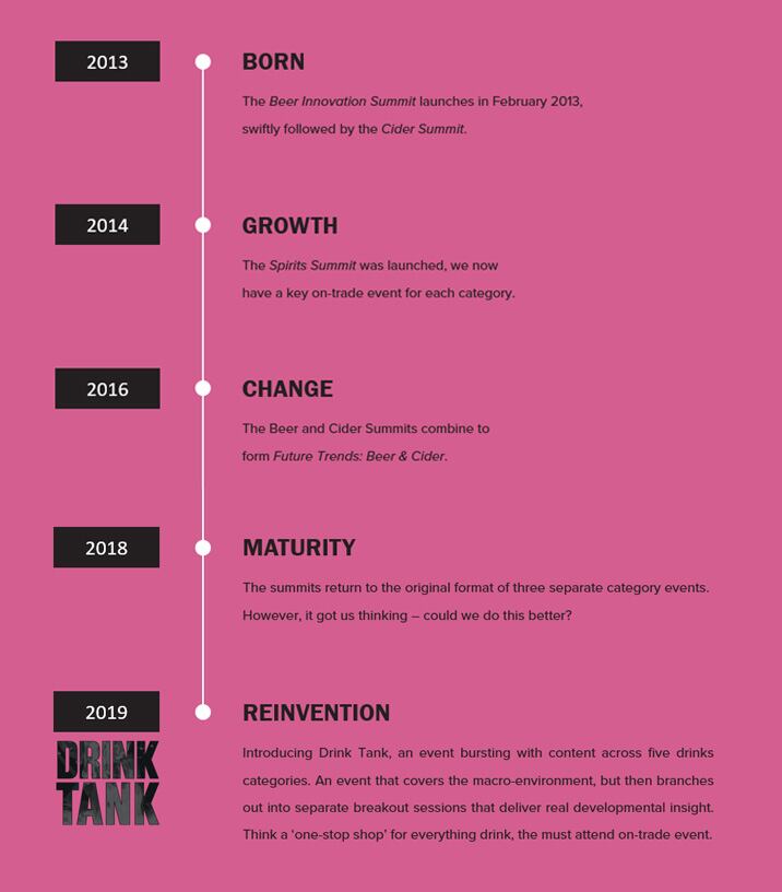 Drink-Tank-Evolution-Image.jpg