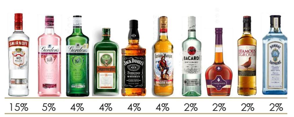 Diageo-top-ten-spirits.jpg