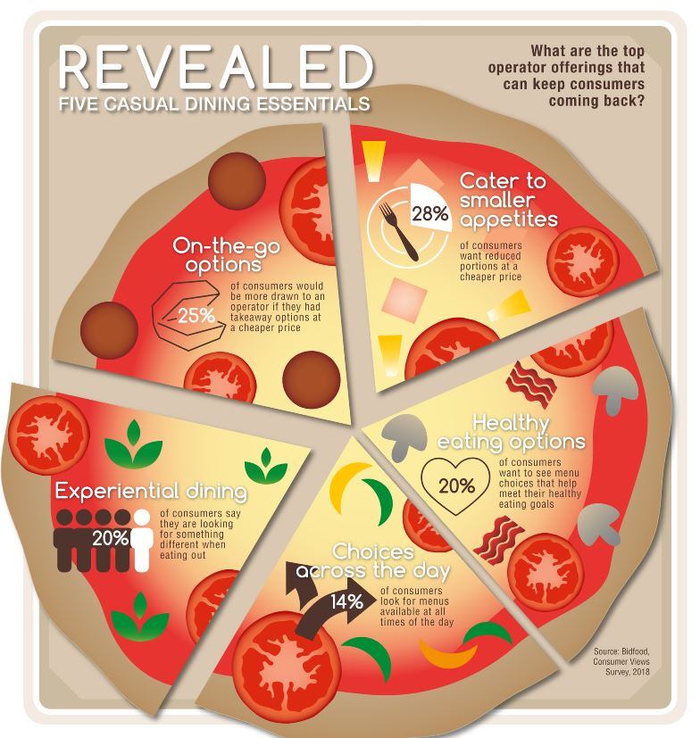 Eating-trends-revealed-by-Bidfood.jpg