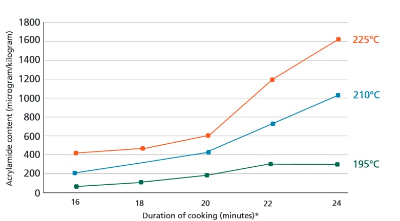 Acrylamide-table.png