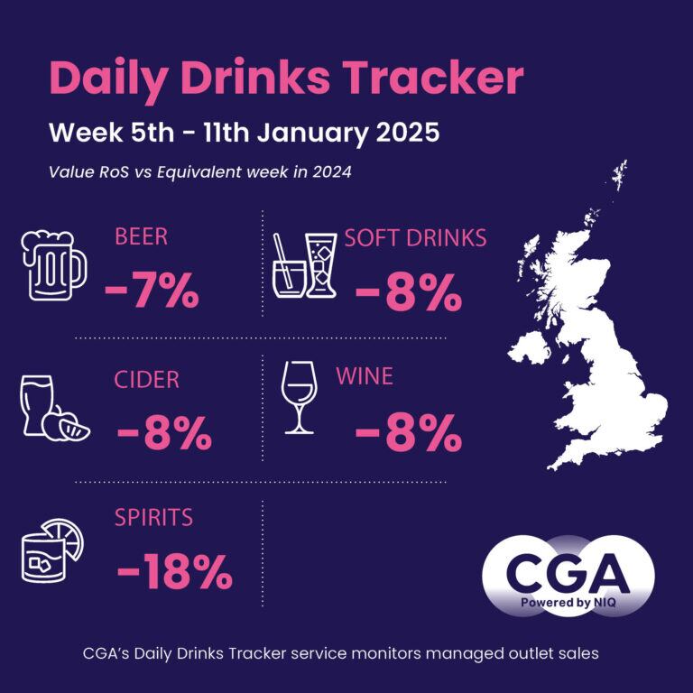 CGA drinks tracker