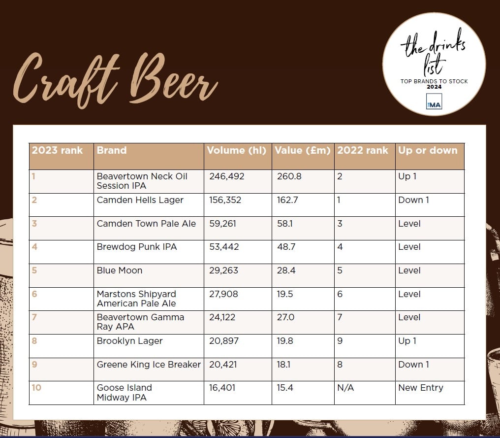 craft-beer-table.jpg