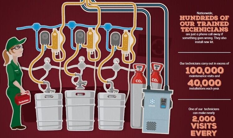 30 brand owners signed up to Heineken’s reduced connection fees