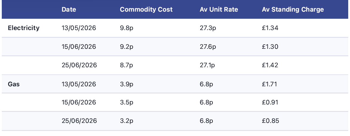 26 June Nationwide Energy utility update
