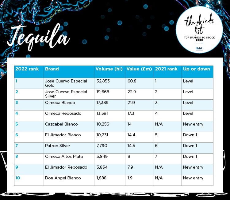 MA_DL23_web-tequila.jpg