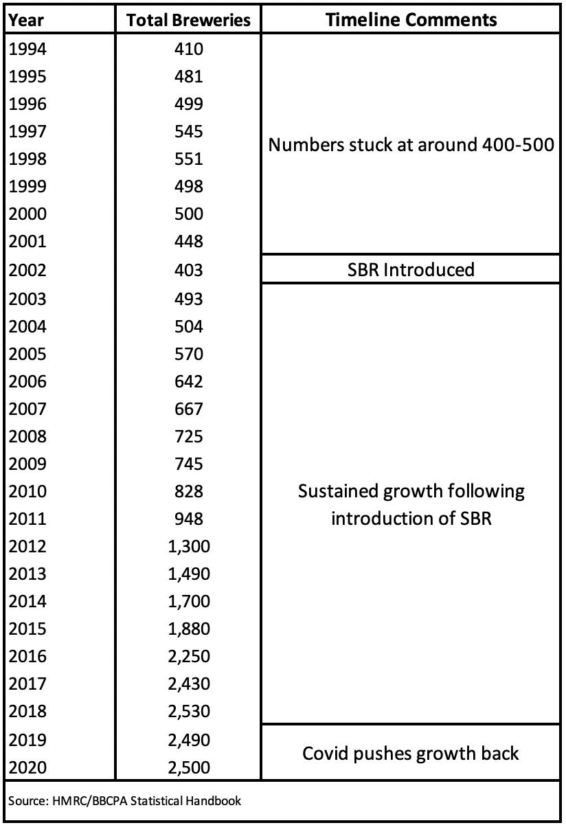 The-UK-Brewing-boom-figures-showing-impact-of-SBR.png