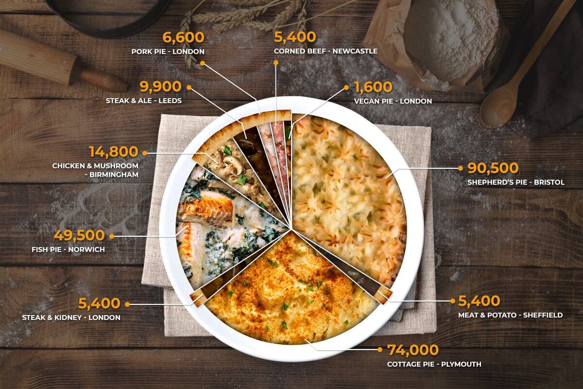Pie-chart.jpg