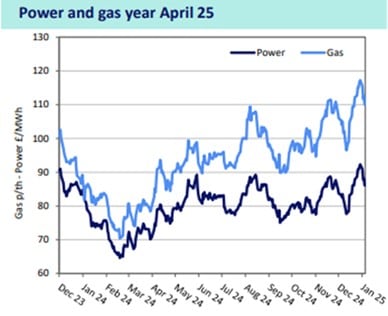 Nationwide Energy updates on utility market for January 2025