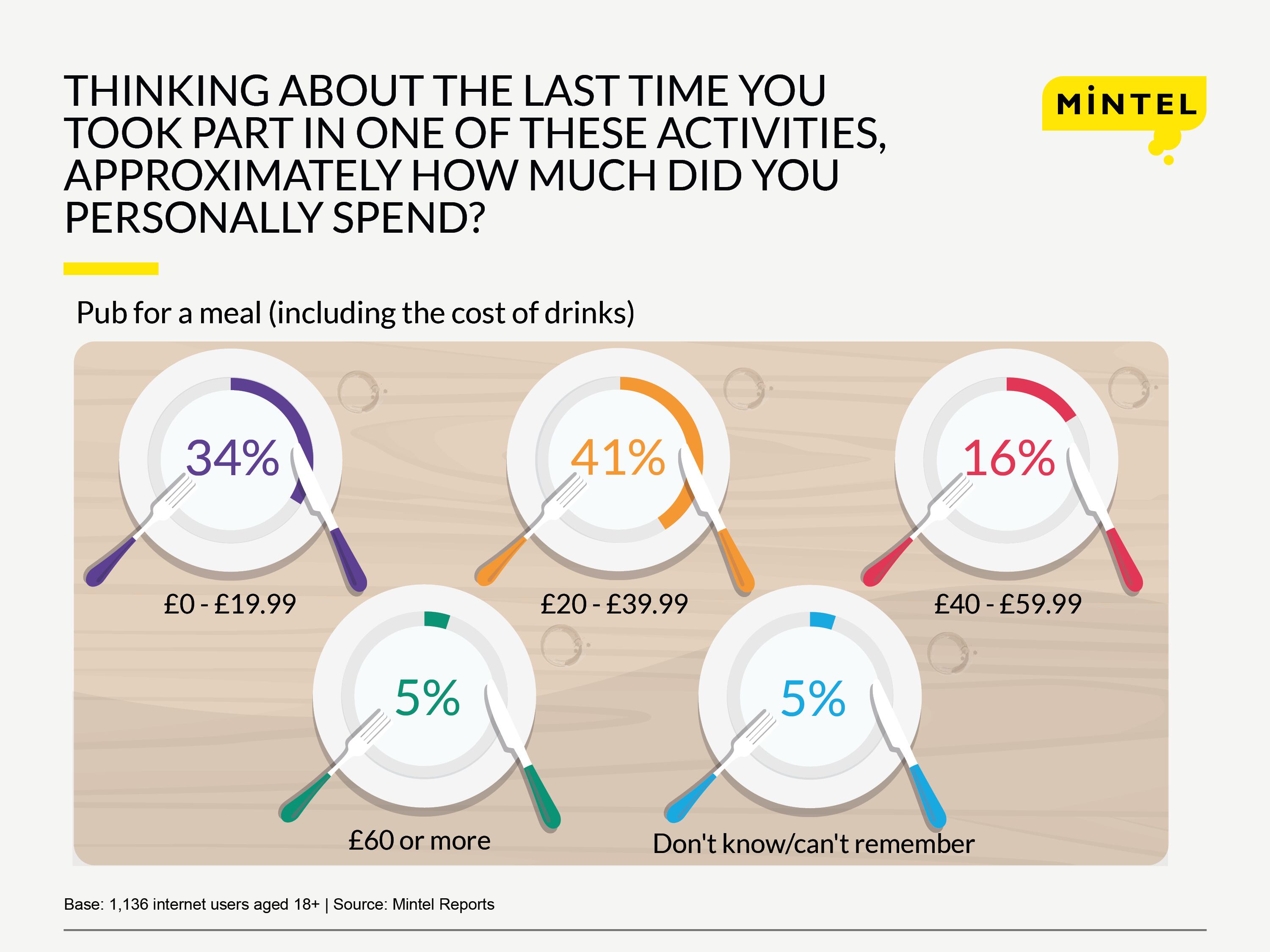 UK_Infographics_request3.jpg