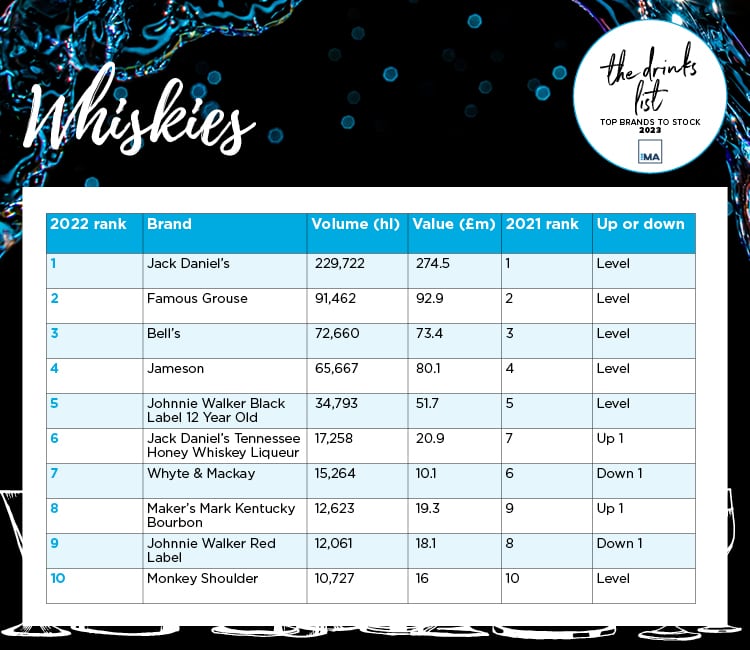 MA_DL23_web-whiskies.jpg