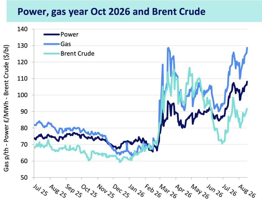 Nationwide Energy update August 2026