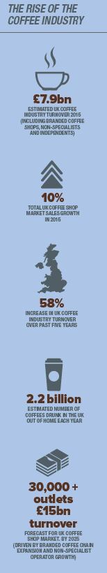 Coffee-infographic.png