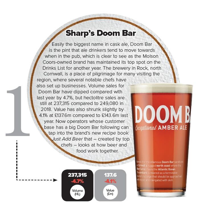 Sharp-s-Doom-Bar.jpg