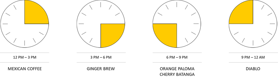 MWB-clocks.png