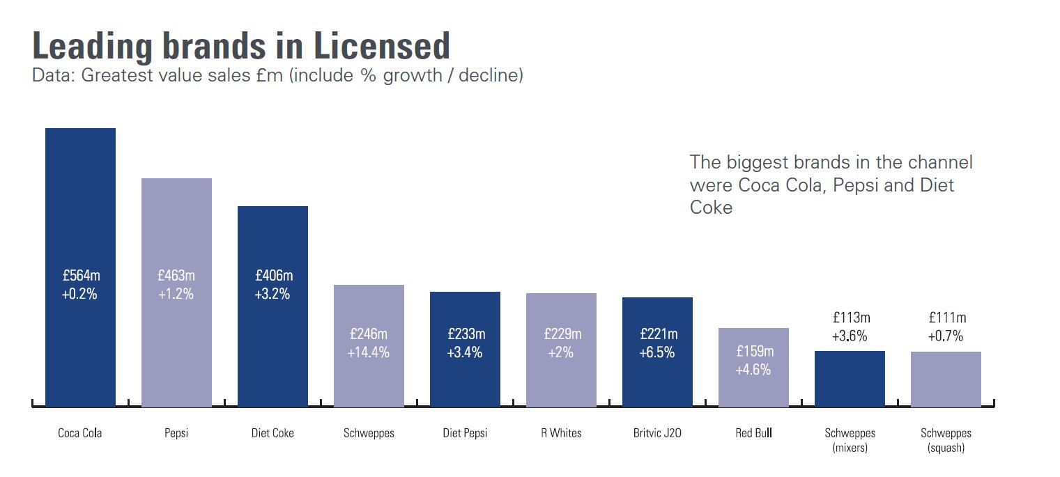 Leading-brands-in-licsen.png
