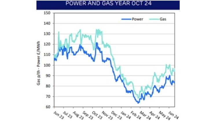nationwide-june-2024-graph.jpg