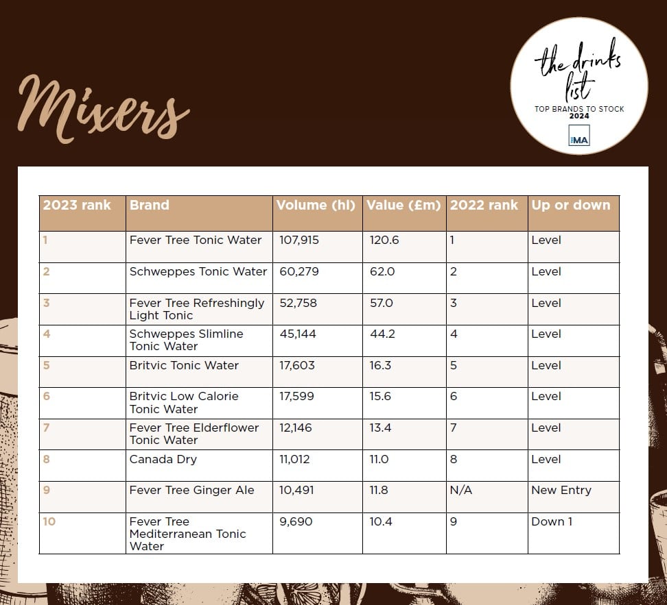 mixers-table.jpg